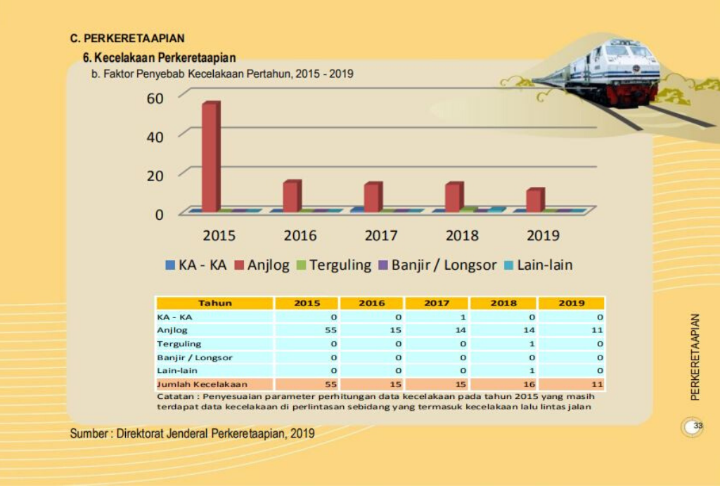 Ditjen Perkeretaapian